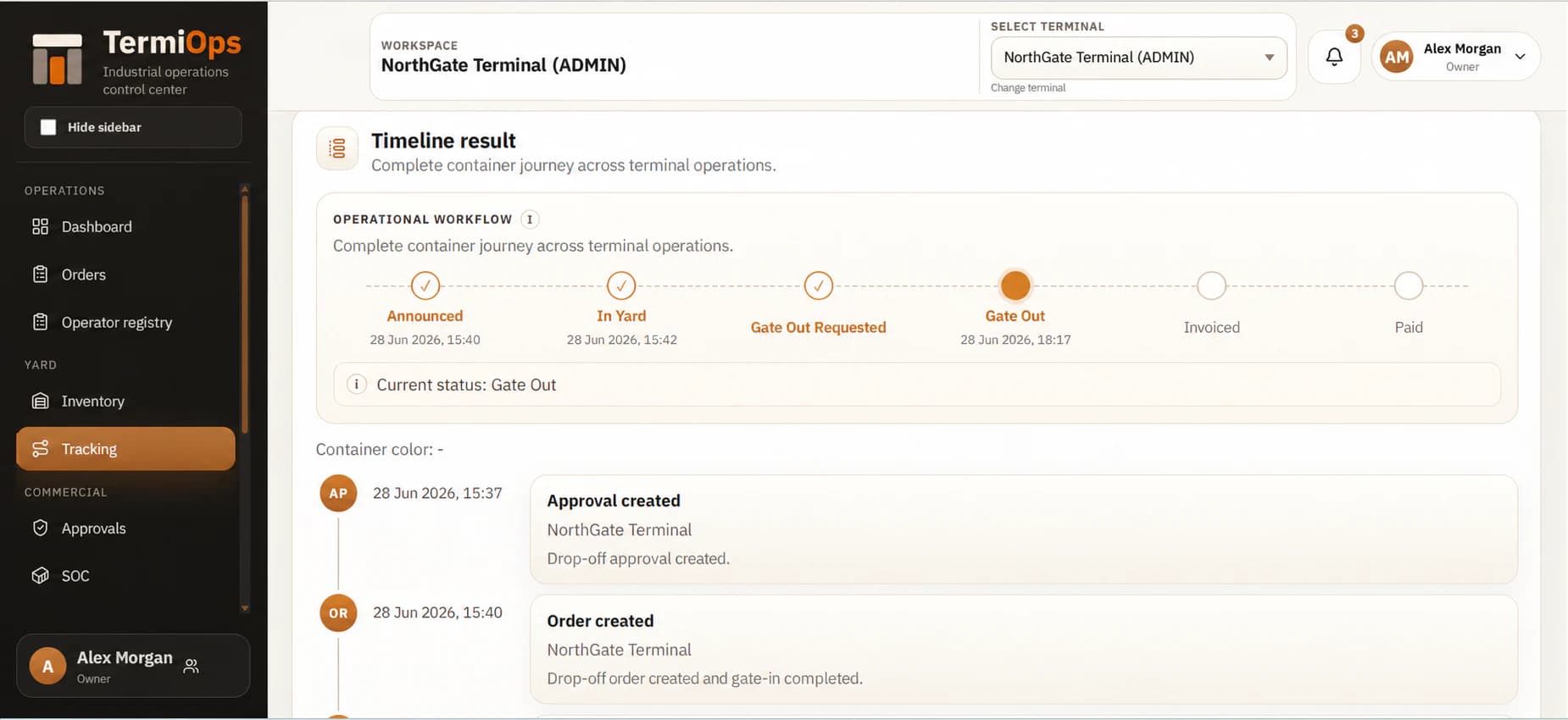 TermiOps timeline showing the complete container journey